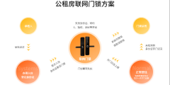 公租房、廉租房如何防止轉租？